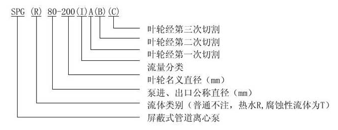SPG型號意義.png SPG型號意義.png