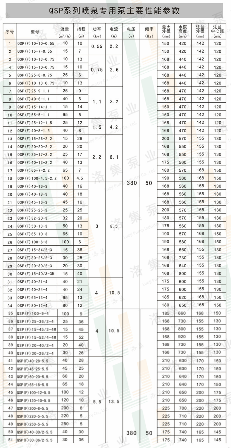 QSP噴泉泵詳細參數(shù).jpg QSP噴泉泵詳細參數(shù).jpg