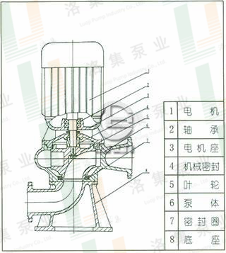 WL LW立式排污泵結(jié)構(gòu)圖.png WL LW立式排污泵結(jié)構(gòu)圖.png