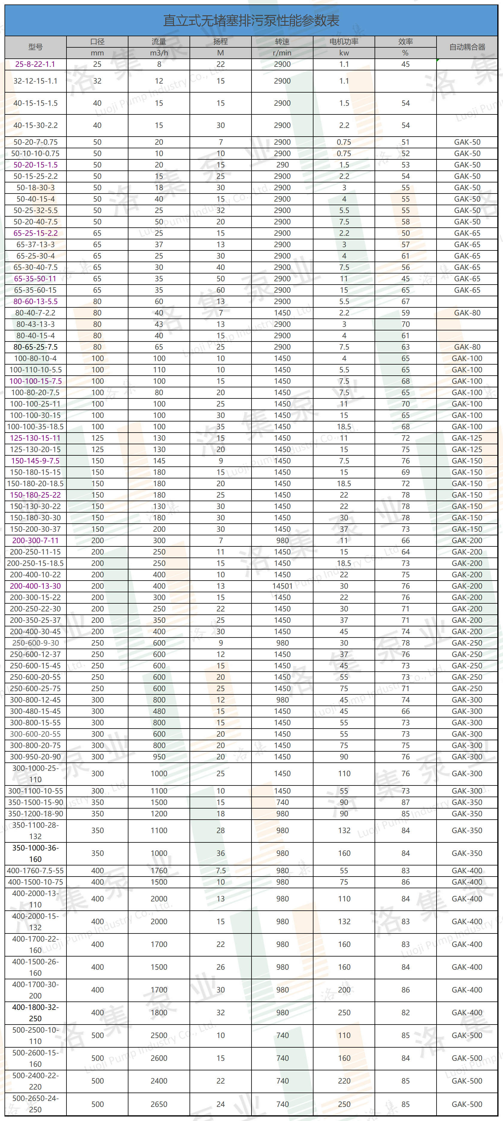 WL型排污泵文字介紹.jpg WL型排污泵文字介紹.jpg