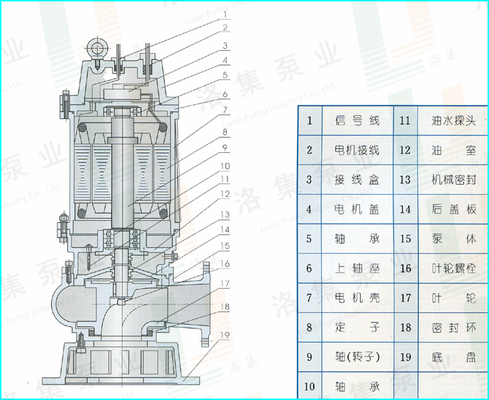 WQ潛水排污泵產(chǎn)品結(jié)構(gòu)示意圖.png WQ潛水排污泵產(chǎn)品結(jié)構(gòu)示意圖.png