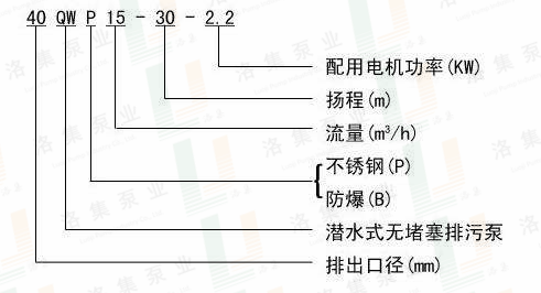 WQ潛水排污泵產(chǎn)品型號(hào)意義.png WQ潛水排污泵產(chǎn)品型號(hào)意義.png