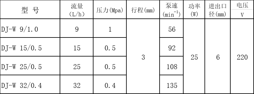 DJ-W參數(shù).png DJ-W參數(shù).png
