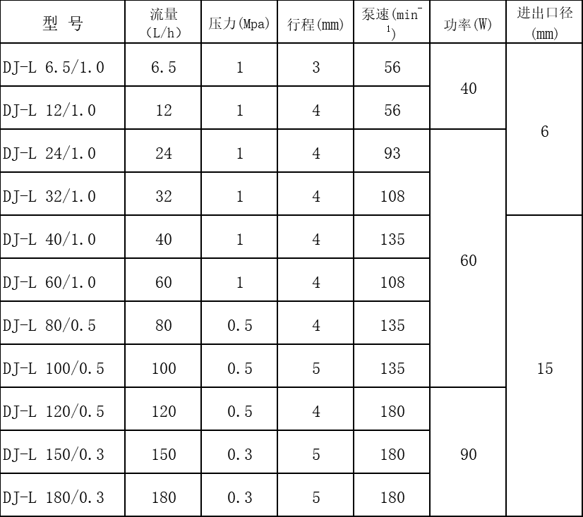 DJ-L參數(shù).png DJ-L參數(shù).png