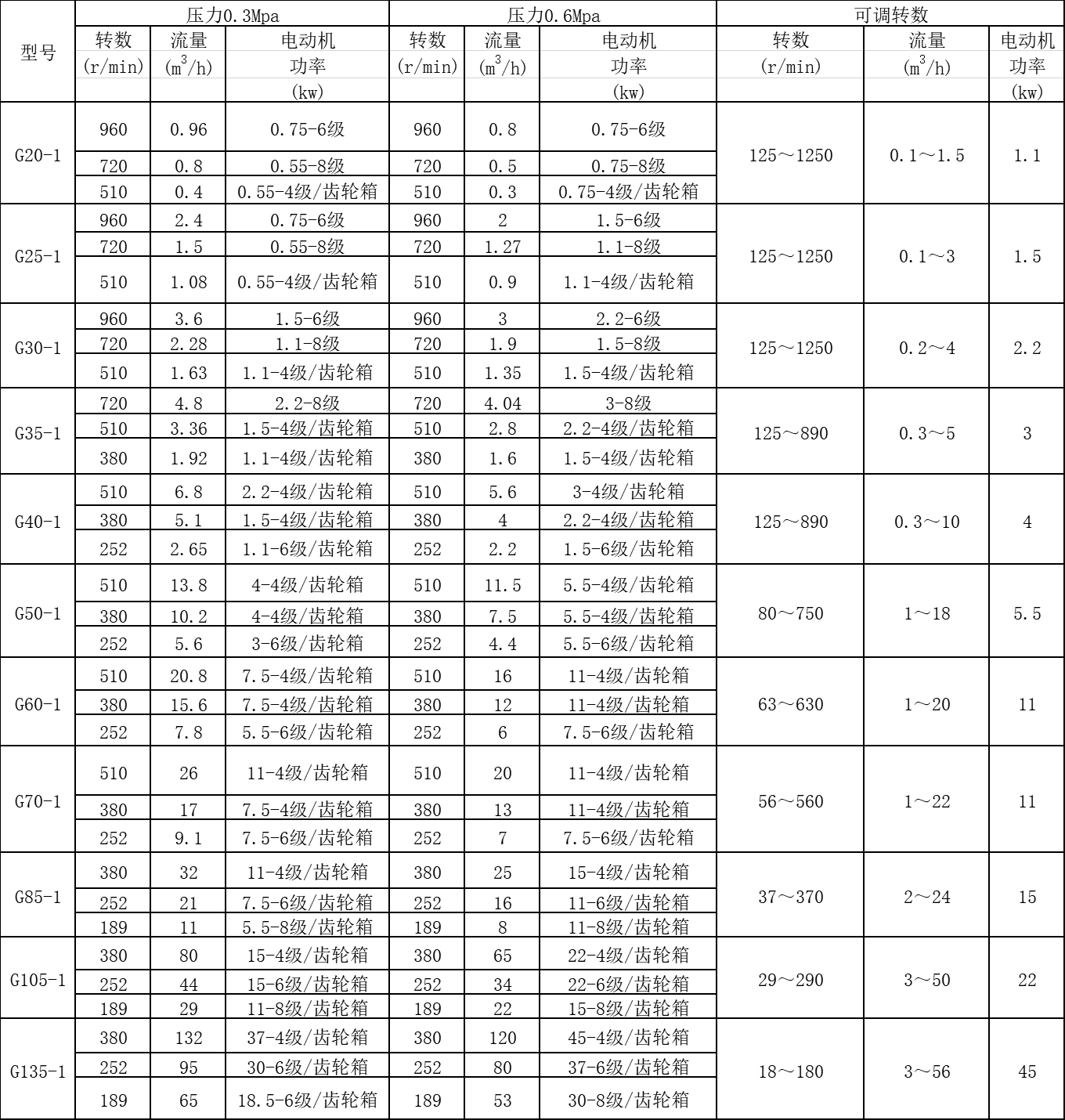 無極調(diào)速螺桿泵.png 無極調(diào)速螺桿泵.png